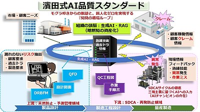 「濱田式AI品質スタンダード」とは何か？（2026年 高崎ものづくり技術研究所注力メソッド）