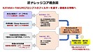 経営者が使うAIプロンプト例!AIは経営品質の厳しいレビュアーです。