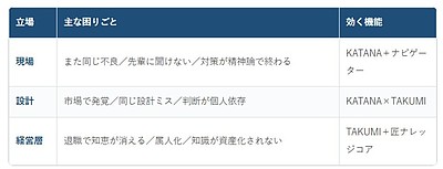 現場・設計・経営層の“困りごと”をAIで解く。 【最新】濱田式AI品質スタンダードとは何か？
