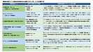 現場の困りごと×濱田式AI品質スタンダード機能の対応マトリクス
