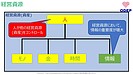 DXとは何か？