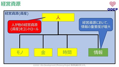 DXのススメ　～～なぜ今更DXを推奨しているのか～～