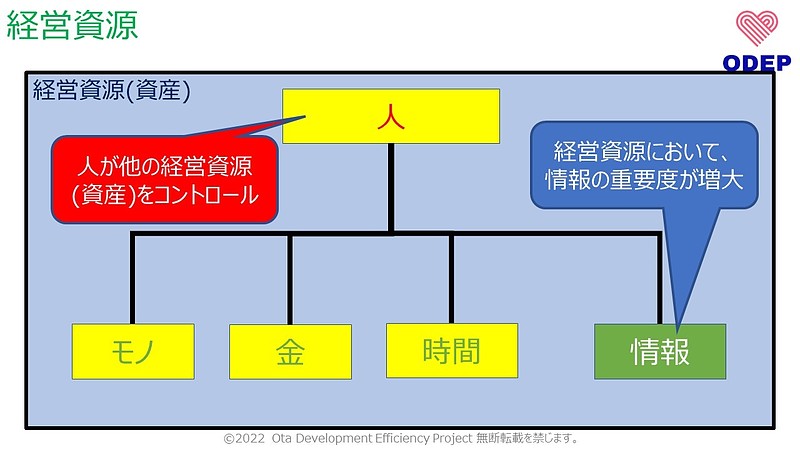 経営資源(リソース)