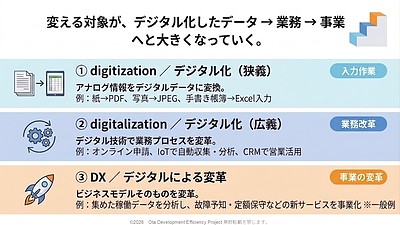 実は日系企業の多くはDXを導入できていない