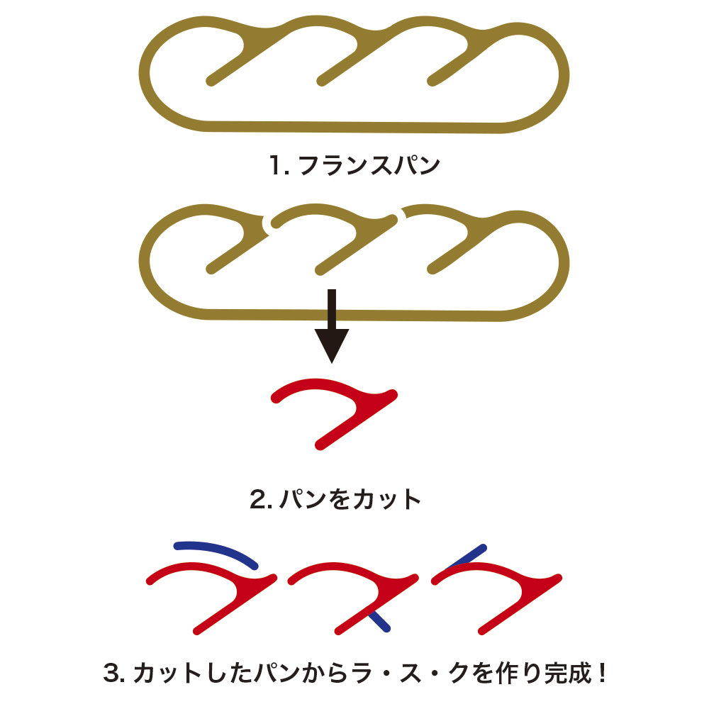 フランスパンから作るラスク