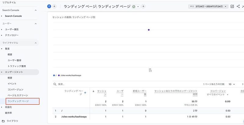 Googleアナリティクス管理画面