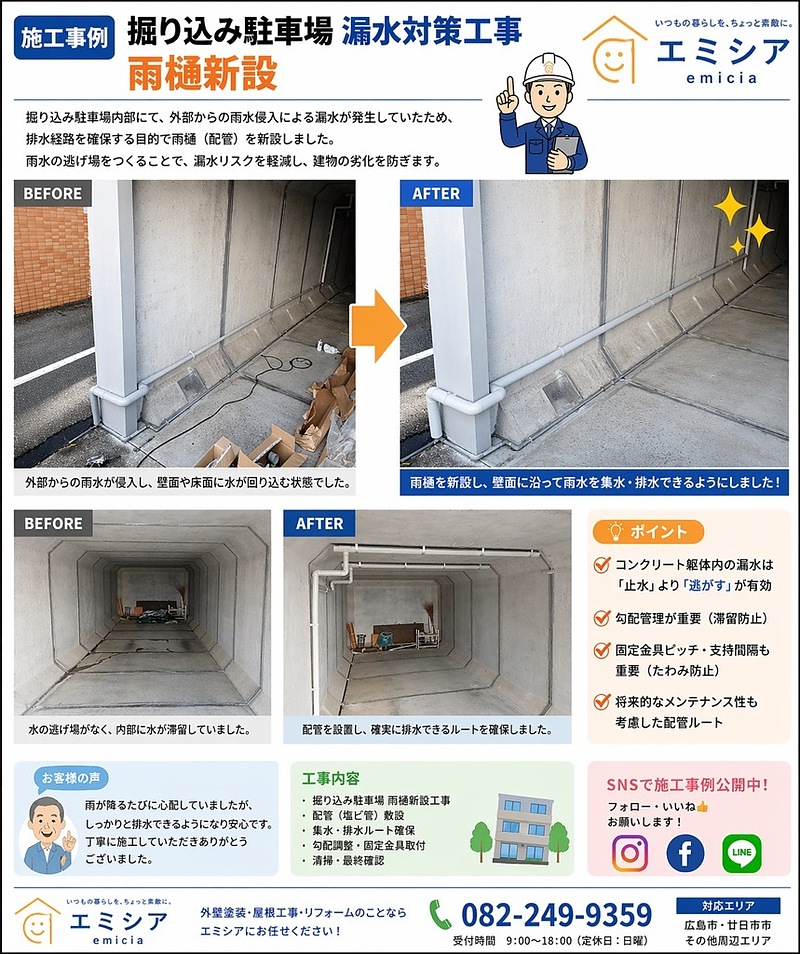 事例説明