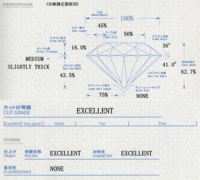 ダイヤモンドのカットについて