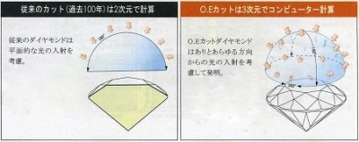 オーバーエクセレントダイヤモンド3次元光学設計