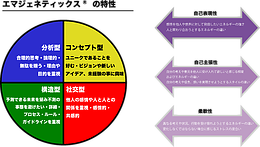 【広島開催】エマジェネティックスⓇ入門セミナー