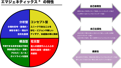 思考行動特性