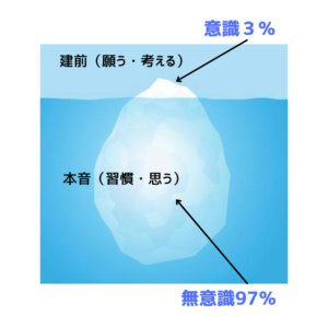 心のメカニズム