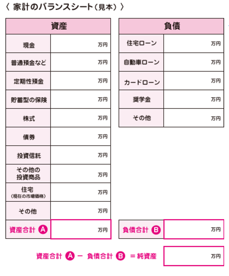 家計のバランスシート