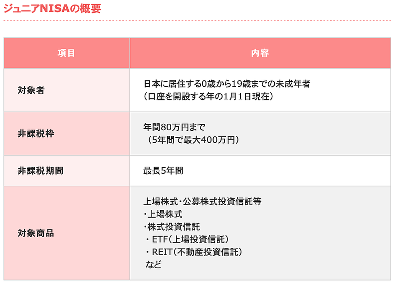 ジュニアNISA概要