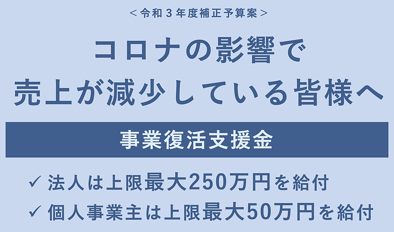 事業復活支援金