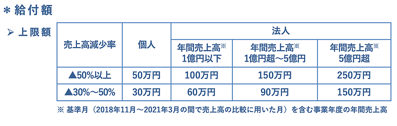 給付額