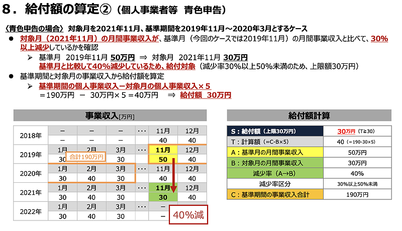 給付額の算定