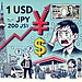 円安リスクにどう備える？～1ドル＝200円時代の資産防衛戦略～