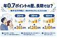 会社の経費は見直すのに、投資信託の手数料はそのまま?社長の個人資産で確認したいコスト