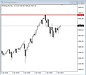 米国株S&P500は史上最高値を更新