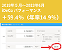 論より証拠、1億円の資産設計セミナーの力を見よ！