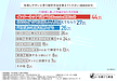 FXで勝っている人、503人に聞いてみました。