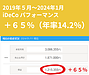 論より証拠、1億円の資産設計セミナーの力を見よ！