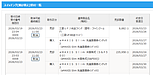 【“積み立ててるだけ”の人が知らない話】