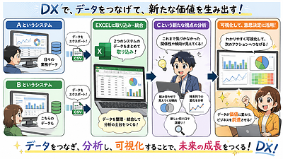 正しく理解して実のあるDXを！