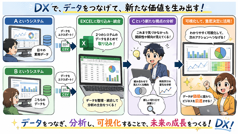2つの異なるシステムから吐き出したデータをEXCELで分析する（DX）