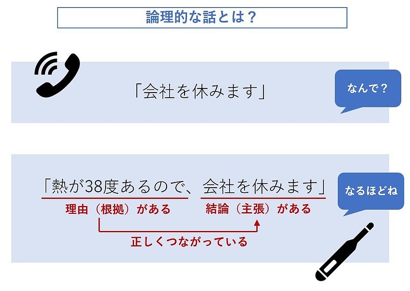 論理的な話とは