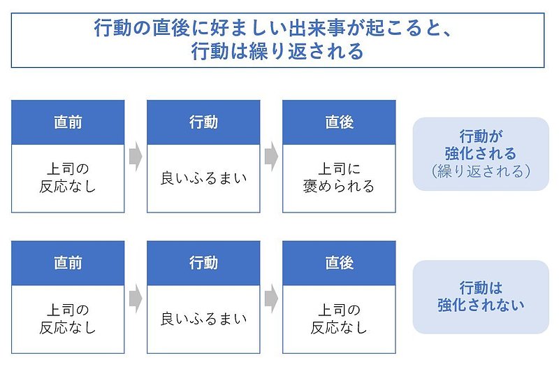 行動分析学