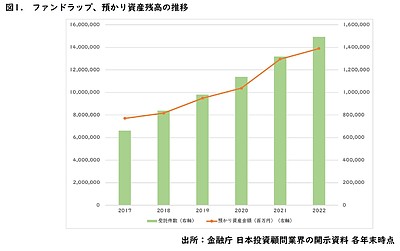 ファンドラップのコストによる影響は