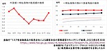 外貨建一時払保険の問題点は