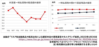 外貨建一時払保険の問題点は