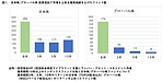 インデックスファンドvsアクティブファンド