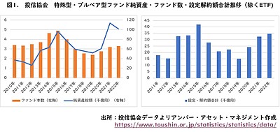 ブルベア型の落とし穴は