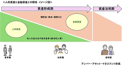 シニア世代の資産運用