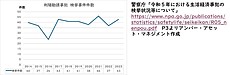 SNS型投資詐欺にご用心