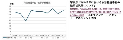 SNS型投資詐欺にご用心