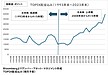 シニア世代の資産取り崩し術