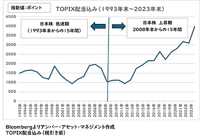 シニア世代の資産取り崩し術