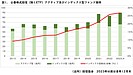 既存インデックスだけで満足していませんか