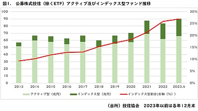 既存インデックスだけで満足していませんか