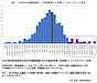 個別株投資で注意すべきリスクとは