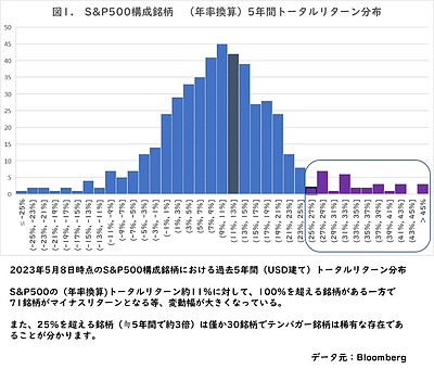 個別株投資で注意すべきリスクとは