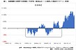 分散投資の有効性