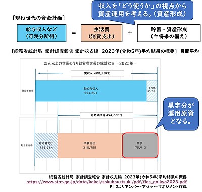 シニア世代の資金計画