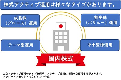 日本株ファンドは何から選んだら良い？