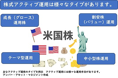 米国株ファンドは何から選んだら良い？